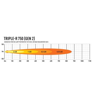 Lazer Triple-R 750 Gen2 med positionsljus - 00R4-G2-B