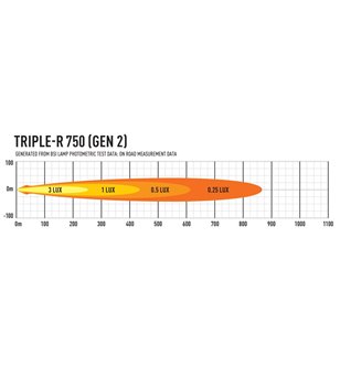 Lazer Triple-R 750 Gen2 met positielicht - 00R4-G2-B