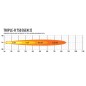 LED Light bar - Lazer - Triple-R 750 - 9.1" - 23cm - Position light White/Amber - Driving