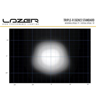 Lazer Triple-R 750 Gen2 with position light - 00R4-G2-B