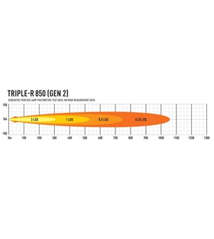 Lazer Triple-R 850 Gen2 med positionsljus - 00R6-G2-B