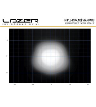 Lazer Triple-R 850 Gen2 met positielicht - 00R6-G2-B