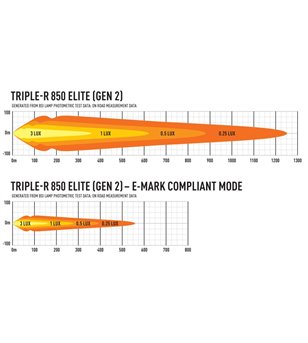 Lazer Triple-R 850 Gen2 Elite - 00R6-G2-EL-B