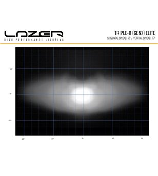 Lazer Triple-R 1000 Gen2 Elite - 00R8-G2-EL-B