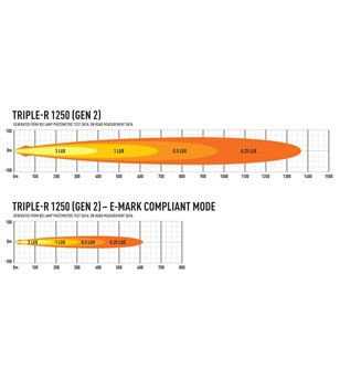 Lazer Triple-R 1250 Gen2 with position light - 00R12-G2-B