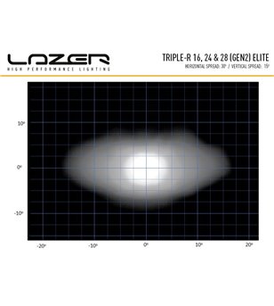 Lazer Triple-R 16 Gen2 Elite - 00R16-G2-EL-B