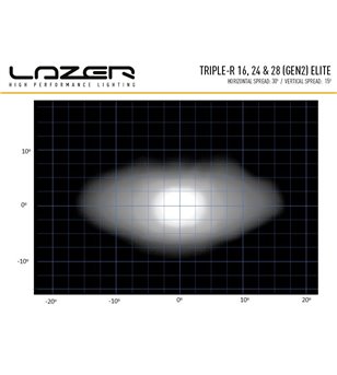 Lazer Triple-R 28 Gen2 Elite - 00R28-G2-EL-B