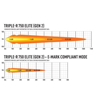 Defender 2020- Lazer LED Grille Kit - GK-DEF750-01K