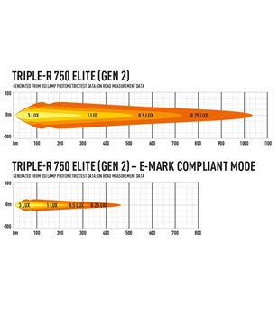Transporter T6.1 Lazer LED Grille Kit - GK-T61-01K