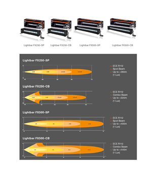 Osram LEDriving LIGHTBAR FX250-CB - Combo - LEDDL103-CB - Verlichting - Verstralershop