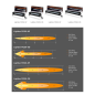 LED-ramp - OSRAM - FX 250-CB - 15.3" - 38.8cm - Driving Spot Combo LED-ramp - OSRAM - FX 250-CB - 15.3" - 38.8cm - Driving Spot Combo