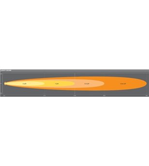 Osram LEDriving LIGHTBAR SX500-SP - Spot - LEDDL107-SP - Verlichting - Verstralershop