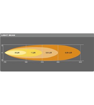 Osram LEDriving LIGHTBAR VX250-SP - Spot - LEDDL115-SP - Lights and Styling
