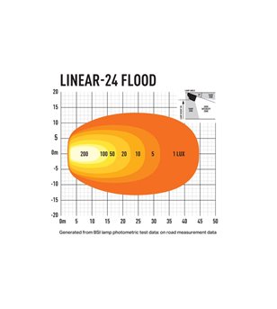 Lazer Linear-24 Flood - 0L24-FL-LNR