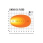 Werklamp - Lazer - Linear 24 - 26.9" - 68.2cm - Work / Scene