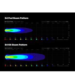 DENALI S4 LED Additional Lighting 10W - set - DNL.S4.10000 - Lights and Styling