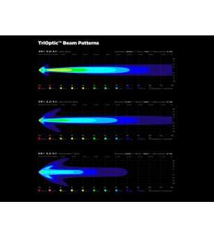 DENALI DR1 LED Additional Lighting 10W - set - DNL.DR1.10000 - Lights and Styling