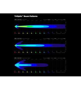 DENALI DR1 LED Zusatzbeleuchtung 10W - Set - DNL.DR1.10000 - Lights and Styling