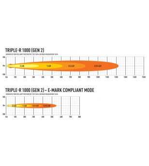 Lazer Triple-R 1000 Gen2 med positionsljus - 00R8-G2-B