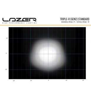 Lazer Triple-R 1000 Gen2 met positielicht - 00R8-G2-B