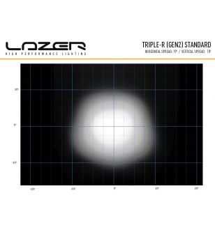 Lazer Triple-R 1000 Gen2 Weiß mit Positionslicht - 00R8-G2-W