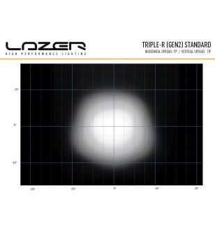 Lazer Triple-R 1000 Gen2 Vit med positionsljus - 00R8-G2-W