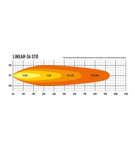 LED bar - Lazer - Linear 36 - Double - 38.7" - Driving