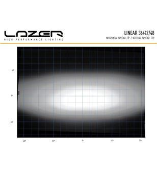 Lazer Linear-36 Doppel-ECE - 0L36-DBL-LNR