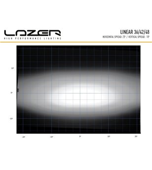 Lazer Linear-36 Double (dubbele ECE goedkeuring) - 0L36-DBL-LNR