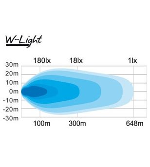 W-Light Comber LED-Lichtleiste Gebogen - 1605-NS3820 - Lights and Styling