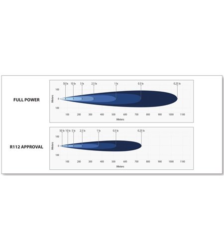 LED-ramp - X-Vision - Genesis 800 - 31.7" - 80.4cm - Positionsljus - Driving Spot Combo