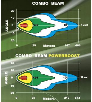 LEDSON Alfa Powerboost LED bar 30” 270W - 33495542