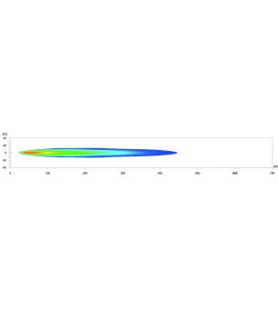 Hella Jumbo LED - staande montage - 1FE 016 773-001 - Verlichting - Verstralershop