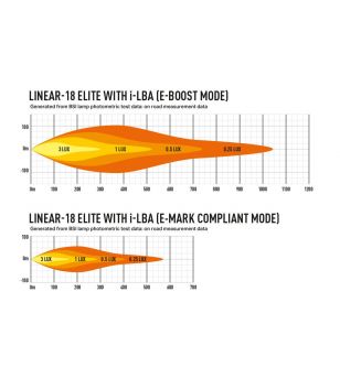 Lazer Linear-18 met I-LBA - 0L18-LBA-B