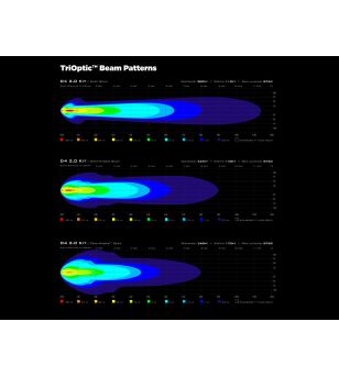 DENALI D4 LED Additional Lighting 10W - By Pair - DNL.D4.1000 - Lights and Styling