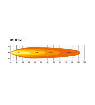 Lazer Linear-24 Elite - 0L24-DBL-EL-LNR