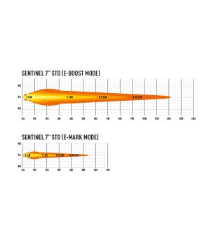 Lazer Sentinel-7 Standard - 0S7-STD-SM