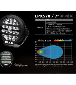 PIAA LPX570 LED (set) - DKX575E - Lights and Styling
