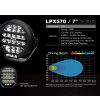 PIAA LPX570 LED (set) - DKX575E - Lights and Styling