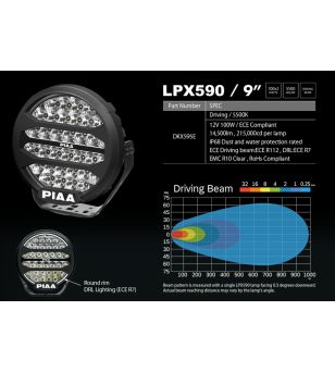 PIAA LPX590 LED (set) - DKX595E - Lights and Styling