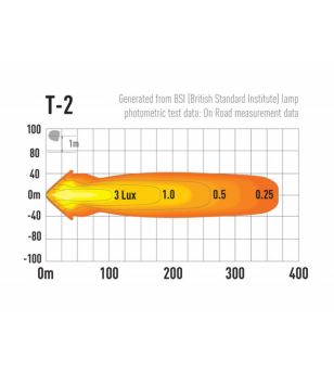Lazer T-2R Race Light - 0002R