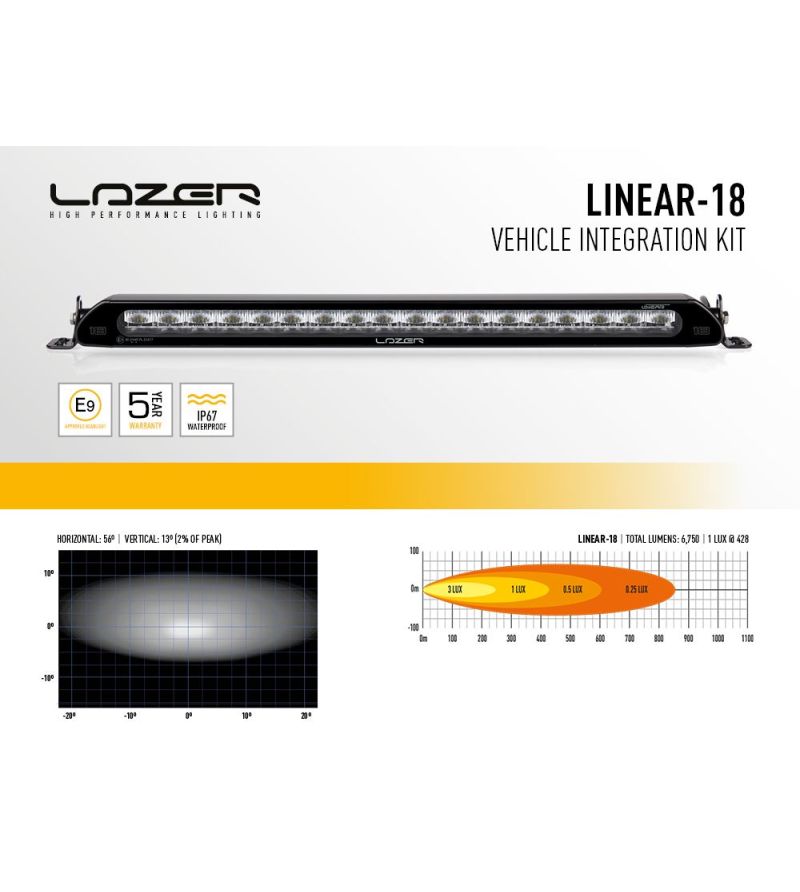 Lazer Diebstahlschutz Kit