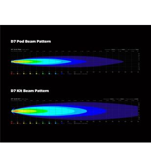 DENALI D7 LED Additional Lighting 10W - DNL.D7.050.w - Lights and Styling