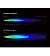 DENALI D7 LED Additional Lighting 10W single - DNL.D7.050 - Lights and Styling