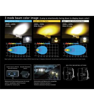 PIAA LPW530 LED wide driving (set) White/yellow beam - DKW531 - Lights and Styling