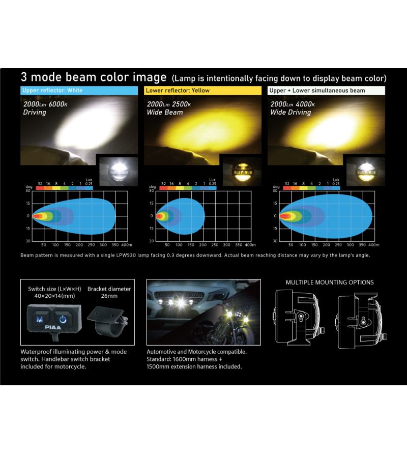 PIAA LPW530 LED wide driving (set) White/yellow beam -...