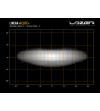 Lazer Linear-6 Elite+ - 0L06-PLUS-LNR