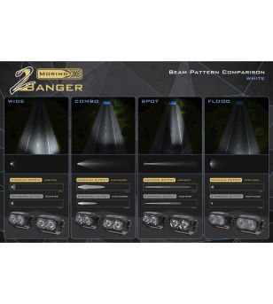 Morimoto 2Banger LED Pods: HXB Flood - BAF110 - Lights and Styling