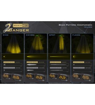 Morimoto 2Banger LED Pods: HXB Combo Amber - BAF115 - Lights and Styling