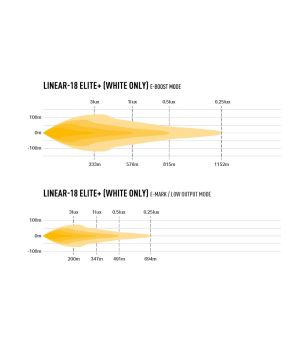 Lazer Linear-18 Elite+ - 0L18-PLUS-LNR